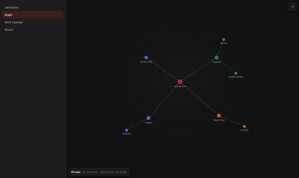 Quill interface preview showing connections between sample documents